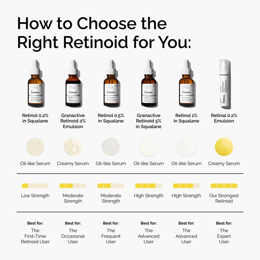 granactive-retinoid-2-emulsion-i6 FY25-D41247-ORD-Web-PDP-Gran-2pct-Eml-1x1-EN-5.jpg