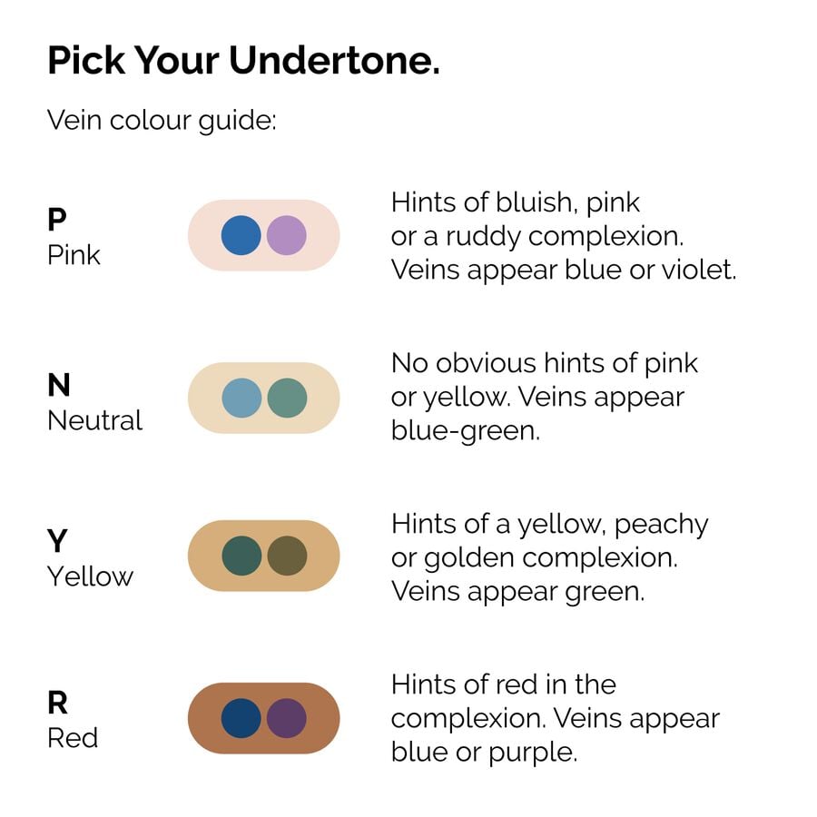 serum-foundation-j4 ORD-Web-PDP-Pick-Your-Serum-Foundation-Graphic_Frame-02.jpg
