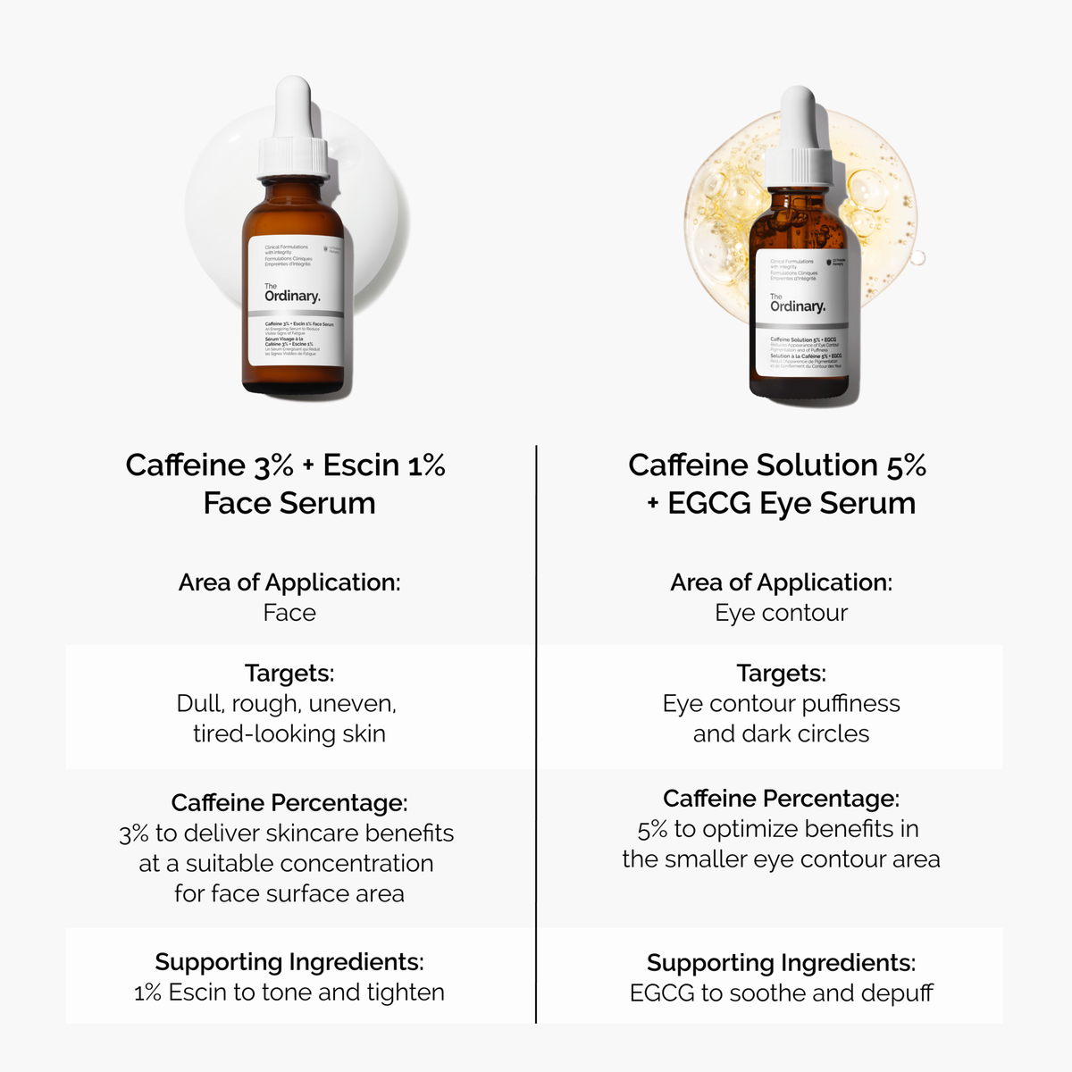 caffeine-3-escin-1-face-serum-m4 caffeine-serum-comparison-graphic.png