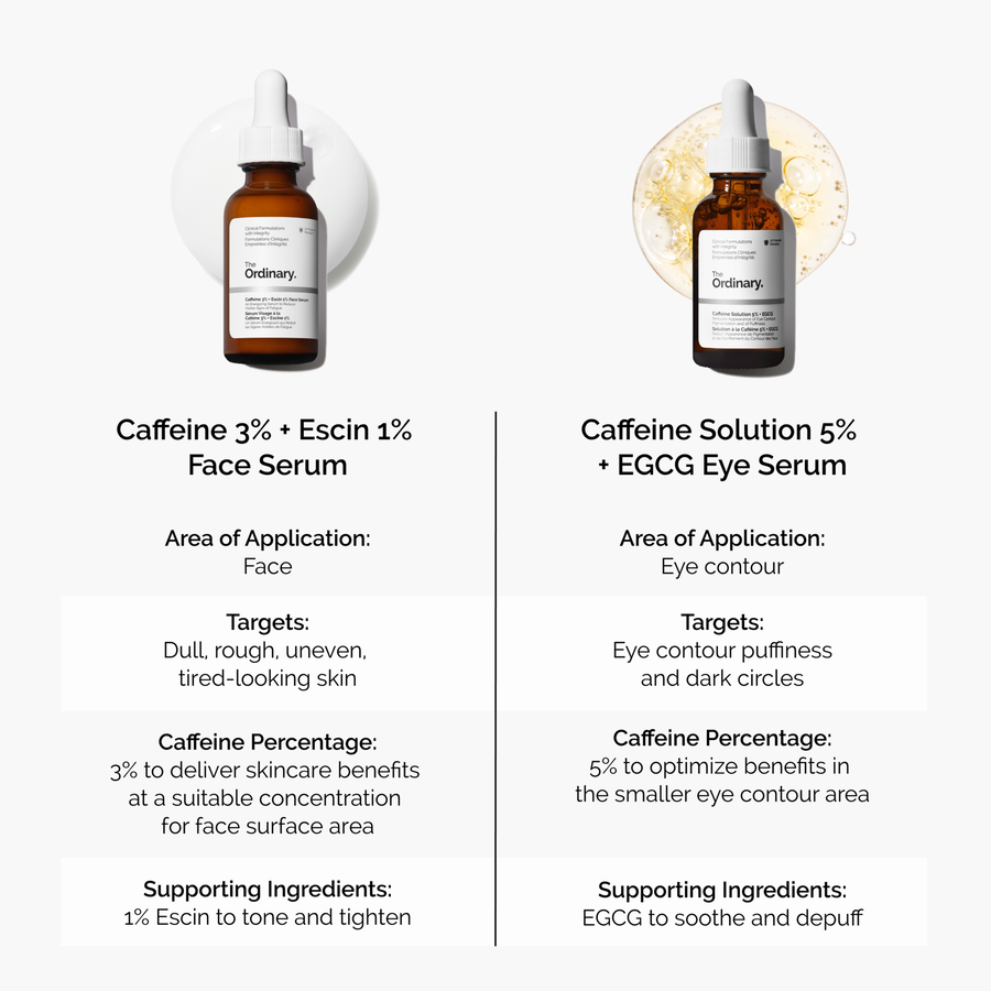 caffeine-3-escin-1-face-serum-m4 caffeine-serum-comparison-graphic.png