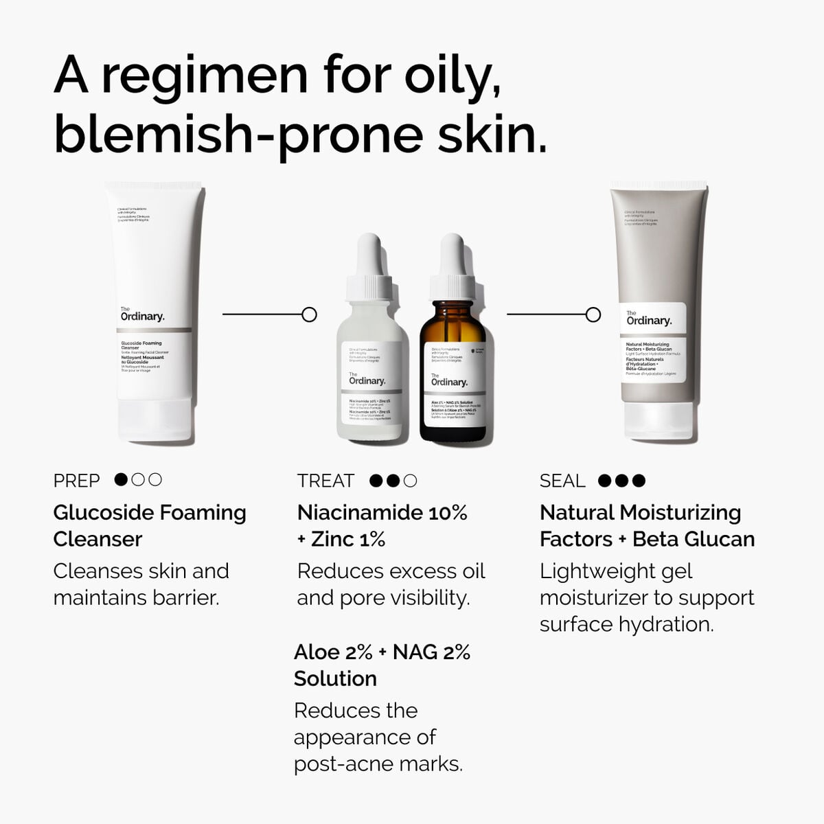 niacinamide-10-zinc-1-z2 ord-niacinamide-10-zinc-aloe-nag-regimen-graphic.jpg